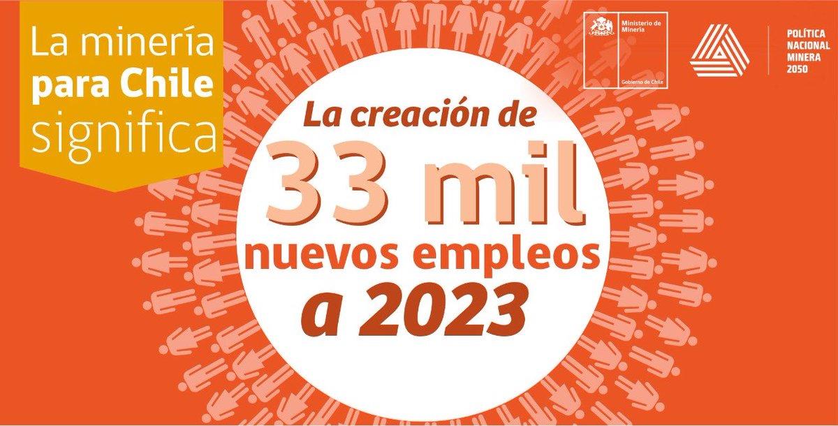 SeremimineriaA's tweet photo. La Minera Nacional proyecta la creación de 33 mil nuevos empleos en el rubro al 2023 que aportarán al desarrollo de nuestro país.
Si quieres saber más de #ExpominVirtual  
Te invitamos a https://t.co/hqn6GwGLKW https://t.co/NIJHJIv6Eu