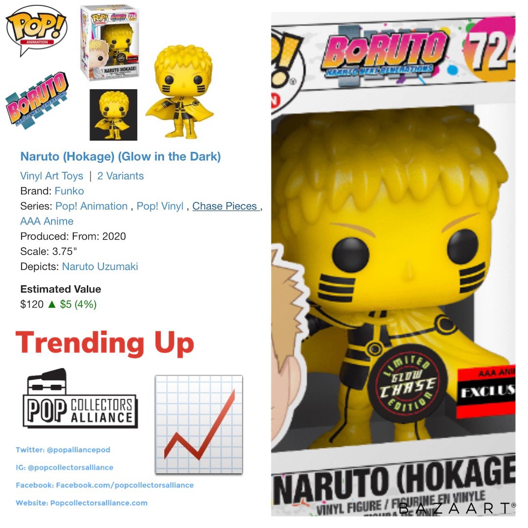 antiherocollect's tweet photo. @popalliancepod #pcatrendingup #popollectorsalliance #animation #naruto #funkopop #gitd #funkopopvinyl #ppg #poppriceguide #trendingup #lacomiccon #glowinthedark #popalliancepod #popcollectorsalliancepodcast #stream #narutohokage #anime #narutofunkopop #aaaanime #FunkoPop #funko https://t.co/EKWsVA9VYG