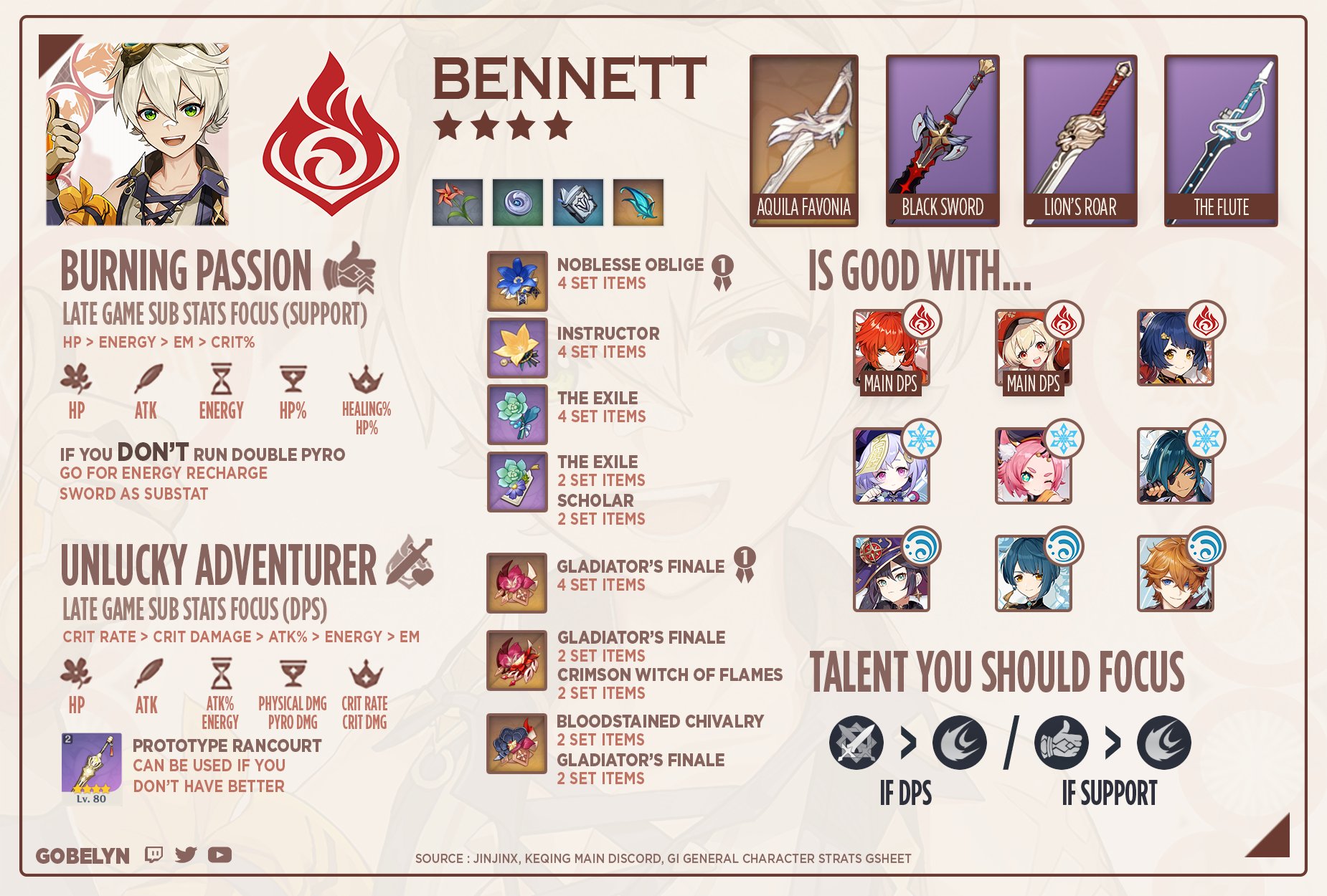 Bennett build