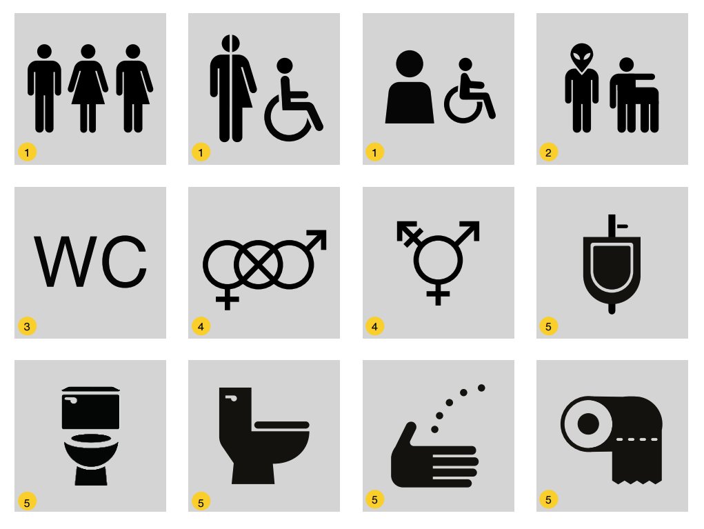 mbabwahsingh's tweet photo. Excellent white paper by @mijksenaar on all-gender restrooms. Thoughtful research and experience strategy, not just pictogram design. https://t.co/gtPjsuNPr3 #infodesign #informationdesign https://t.co/64U1VyeU9w