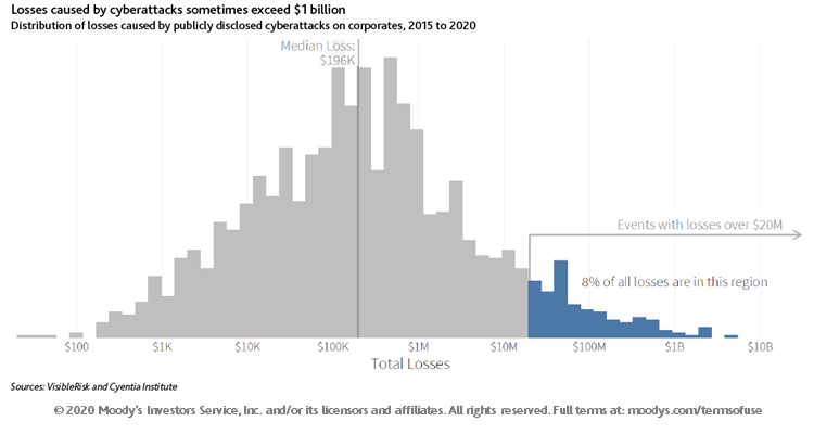 Moody's Ratings tweet media