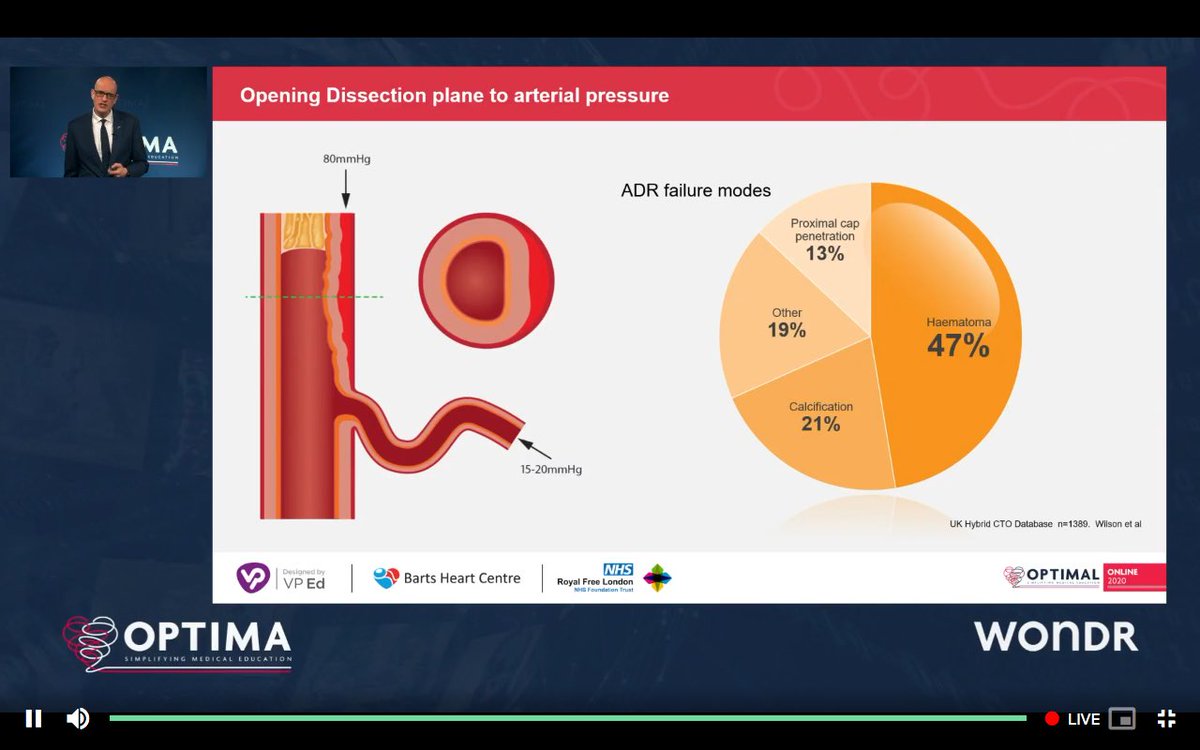 What an amazing day 4  @OptimaCTO fantastic talks & great live cases. Thank you very much  #optimalonline2020 for incredible 4 days of education. Learnt so much & looking forward to more  @jcspratt  @KambisMashayek1  @RinfretStephane  @mbmcentegart  @SmithElliotjs  @kevinjamescroce