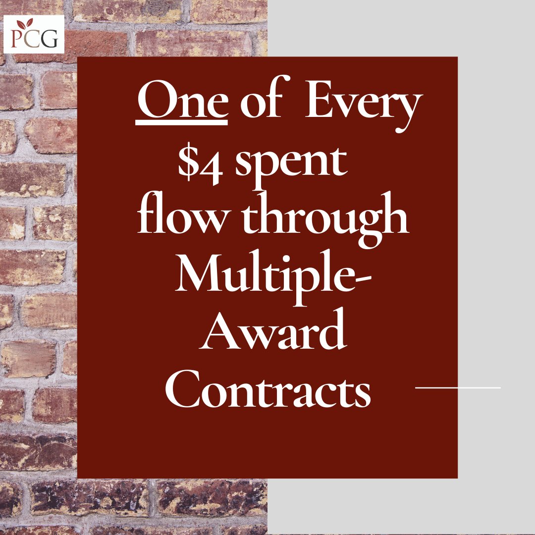 provinceconsult's tweet image. Did you know that $1 of every $4 spent in federal procurement flows through a Multiple Award contract?  IDIQs like GSA schedules, GWACs, BPAs, etc. continue to be king. #contractvehicles #governmentcontracting #gsa #gsaschedule #multipleawardschedules #smallbiz #smallbusiness
