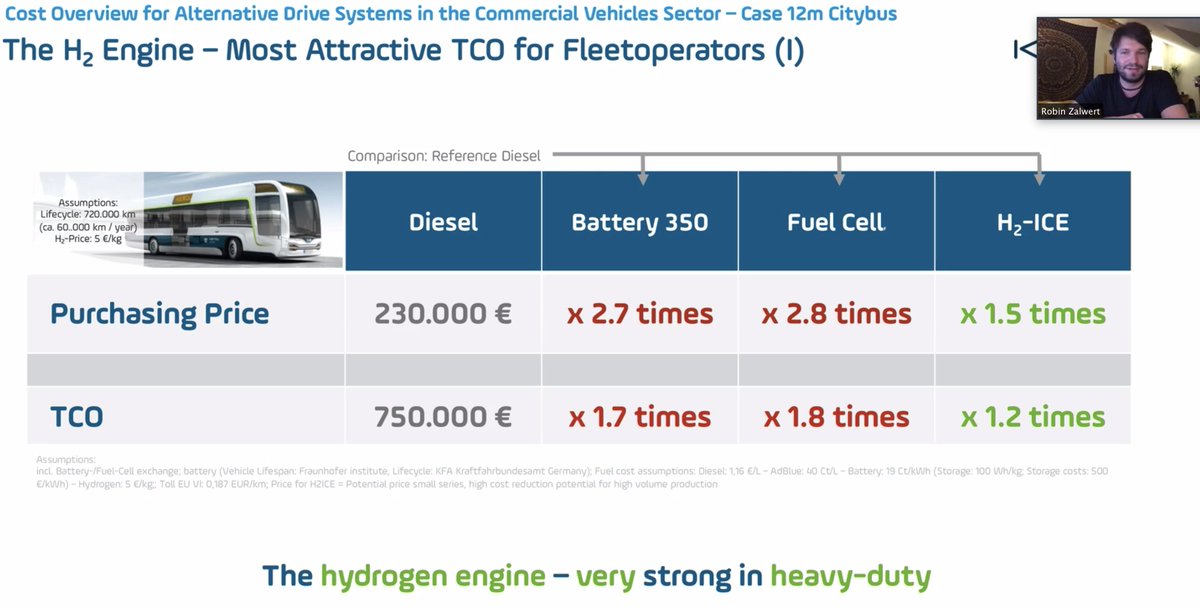 Here, another start up, Keyou, which produces hydrogen combustion engines. How to make a battery alternative look more expensive? Cell density: 100 Wh/kg, cost 500 eur/kWh. Also, the bus has to charge on residential electricity rate while hydrogen gets producer rates.