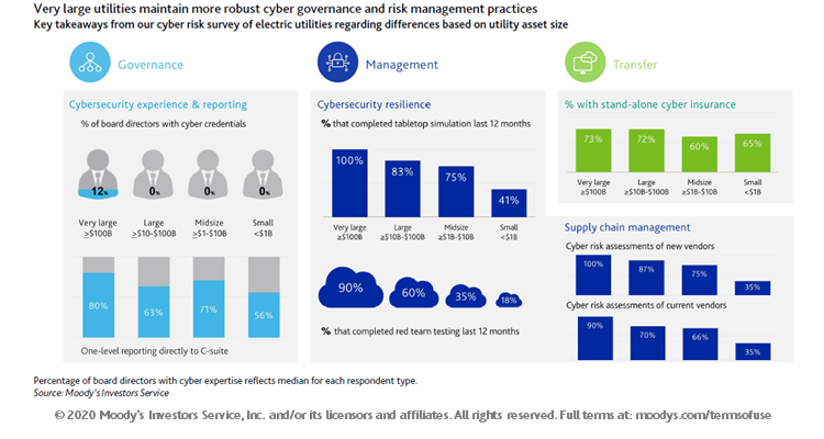 Moody's Ratings tweet media