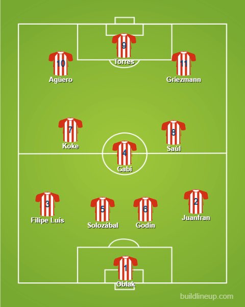   Atlético MadridBit silly? Not sure this formation would quite work but let’s give it a go. Unbelievable quality up-front and the standard, impenetrable defence under Simeone, this team would win plenty of games. Most of them 1-0 probably.