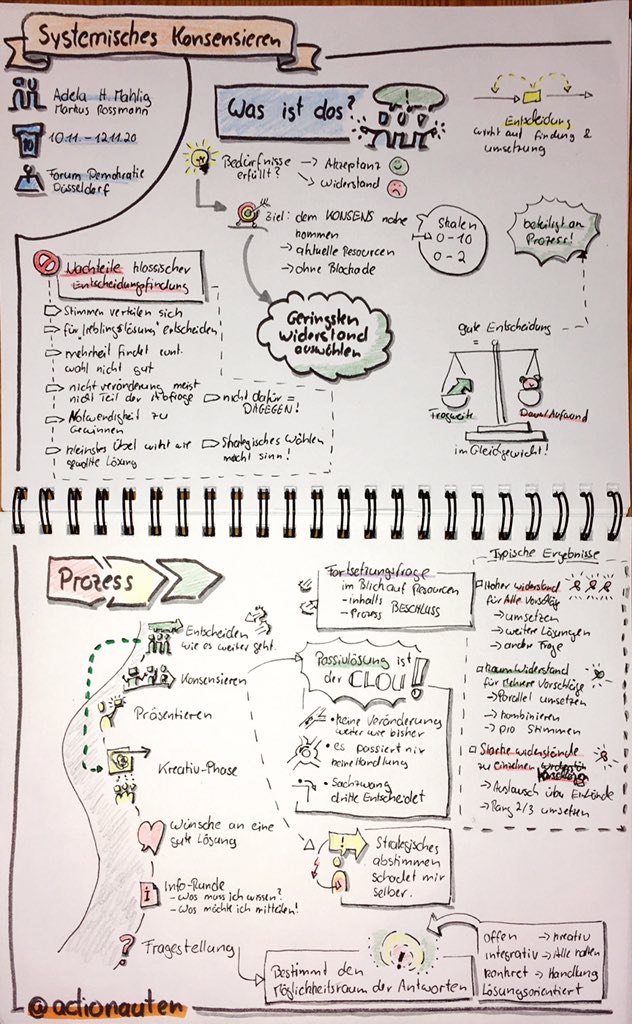 ActionautenD's tweet photo. Die letzten drei Tage mit #systemischeskonsensieren verbracht. Danke an Adela und Markus von den #konsenslotzen und #forumdemokratiedüsseldorf  für das tolle Seminar. https://t.co/DdmOFqBcJc