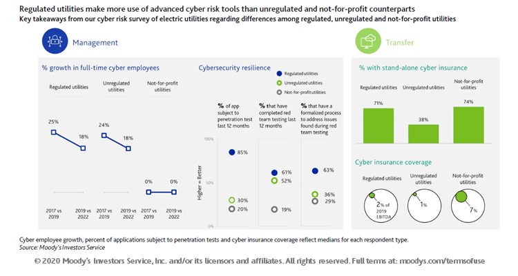 Moody's Ratings tweet media