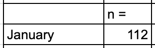 Step 1: Get the number of signups in a specific month