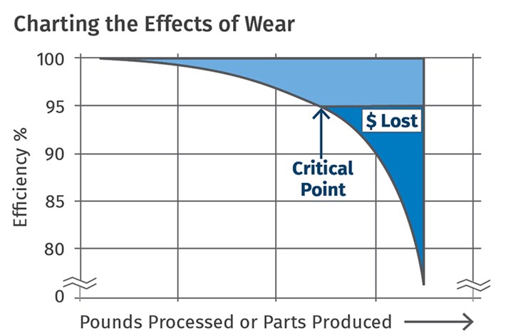 guilltool's tweet photo. Interesting article from @plastechmag - Optimizing the Effective Life of Screws and Barrels #extrusion #extrusionprocess #extrusionscrews #mfg #manufacturing #plastics  https://t.co/l94YE0Vglg https://t.co/ULQMVFbdf9