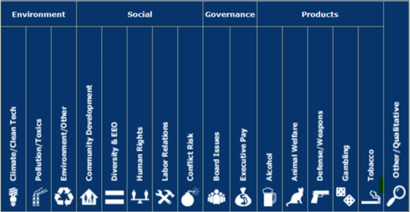 It's time to reinforce the win/win that sustainable investments can have in both helping investors reach their goals and improving the world we live in #finhealth #finsvcs  a.msn.com/00/en-us/BB1aI… <a href="/MSN_Money/">MSN Money</a>