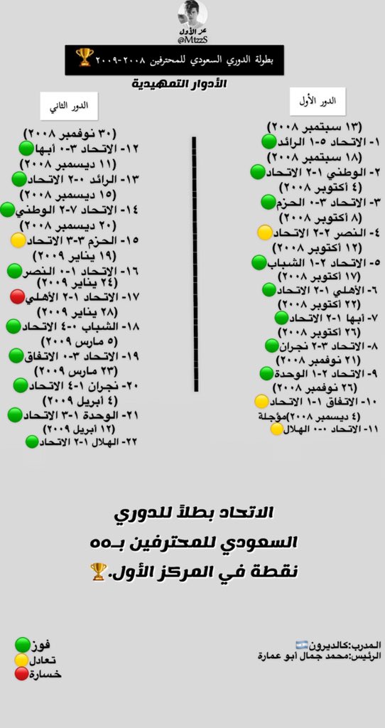 ثريد  -مشوار الاتحاد في تحقيق بطولات الدوري الثمان. -صور من 