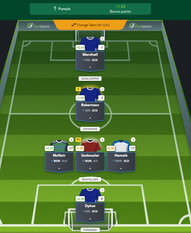 FantasyMoremore's tweet photo. My first team in EURO 2020 Qualifiers on Fanteam 
https://t.co/NsFT71YJy3
#FantasyFootball #EURO2020 #Football https://t.co/YEOJN6zFjE