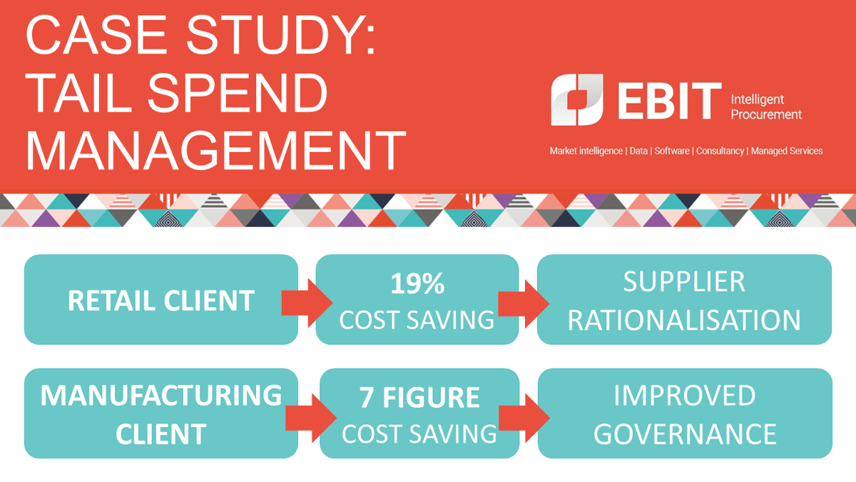 When was the last time you reviewed your lower value ‘tail-end’ suppliers? Can you really afford to ignore 20% of your total spend? Find out how Ebit can help here: ebitip.com/case-study-tai…
#tailspendmanagement #supplierrationalisation #supplychain #procurement #indirects #GNFR