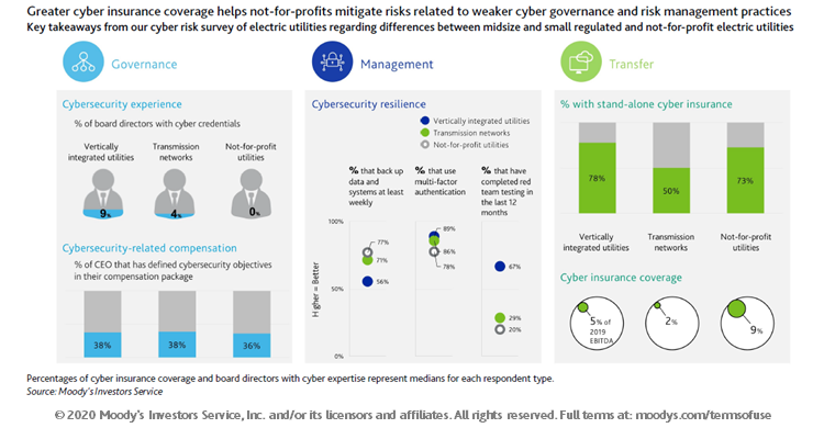 Moody's Ratings tweet media