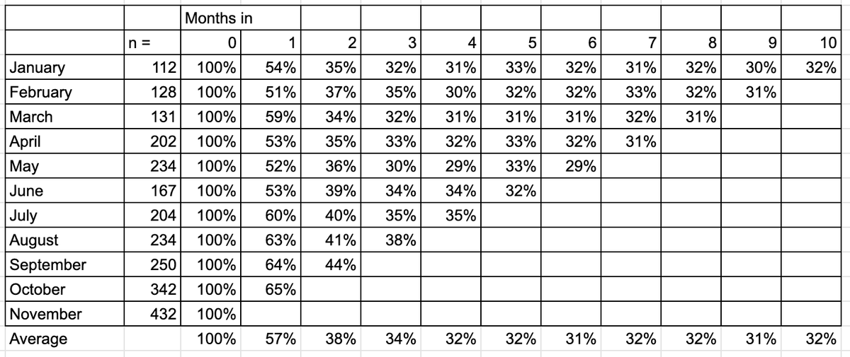 Step 4: Apply steps 1-3 to your other cohorts
