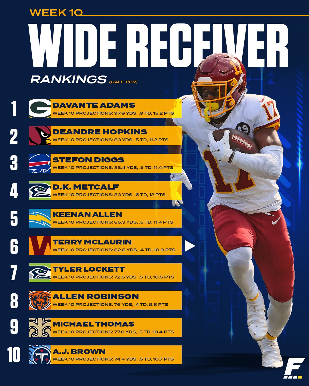 Week 10 wr on sale rankings
