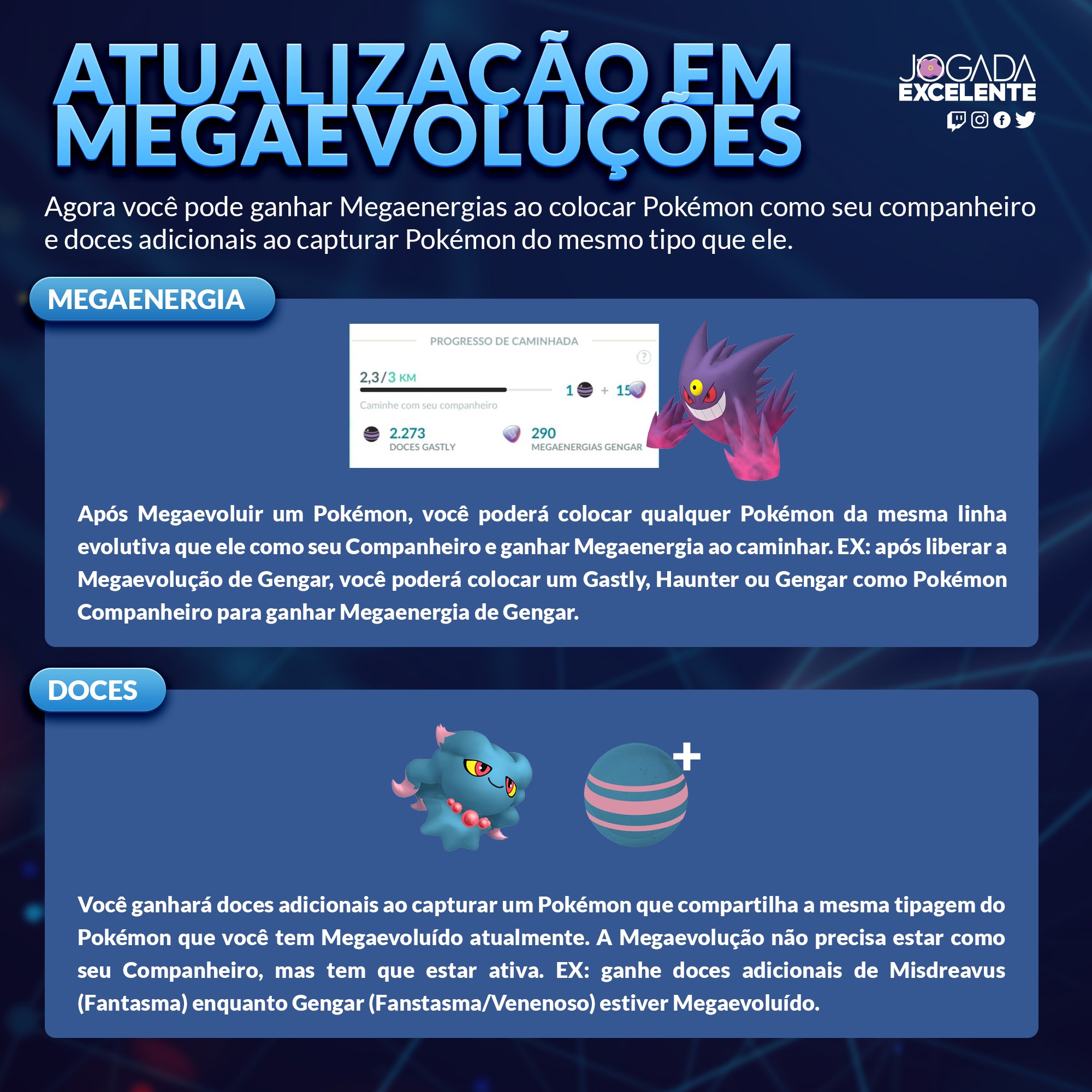 Qual mega evolução voçê e?