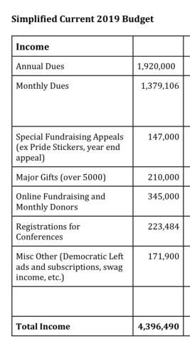 as is always the case in politics, money dictates policy...