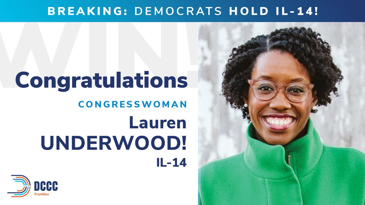 dccc's tweet photo. 𝗕𝗥𝗘𝗔𝗞𝗜𝗡𝗚: 𝗗𝗘𝗠𝗢𝗖𝗥𝗔𝗧𝗦 𝗛𝗔𝗩𝗘 𝗞𝗘𝗣𝗧 #𝗜𝗟𝟭𝟰 𝗕𝗟𝗨𝗘!
Congratulations to Congresswoman @LaurenUnderwood on her re-election. #MarchForward2020 #Election2020 https://t.co/CyjVFXcvSV