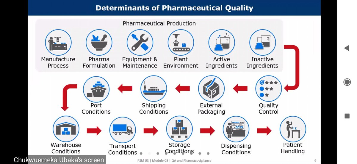 Kano_TeamTrust's tweet photo. Day 4; Evening Session: Quality Assurance and Pharmacovigilance.
"The purpose of Quality Assurance is to give confidence that the quality that has been set out to be achieved is being fulfilled"- Chukwuemeka Ubaka.
@ARCSC_Hub @zukynokeke @help_logistics @pharmubk @NaomiMuriithi_ https://t.co/wv0xlCN5xh