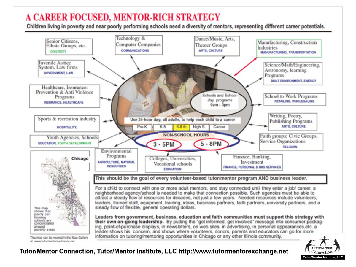 tutormentorteam's tweet image. Listening to @jfftweets describing #intermediaries during #equitablepathways webinar.  I think people who lead volunteer-based tutor/mentor programs that connect youth to many experiences &amp;amp; opportunities &amp;amp; attract donors to give support to programs, fill intermediary role.