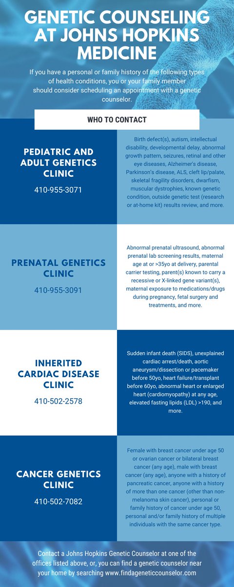 HopkinsMedNews's tweet photo. A: If you’d like input on whether genetic counseling could be helpful to you, we suggest finding a GC near you (https://t.co/Hq34pCyLYr) &amp; call our clinics to ask if an appointment is appropriate. #GCADatHopkins 3/3 https://t.co/plm4yZnE0h