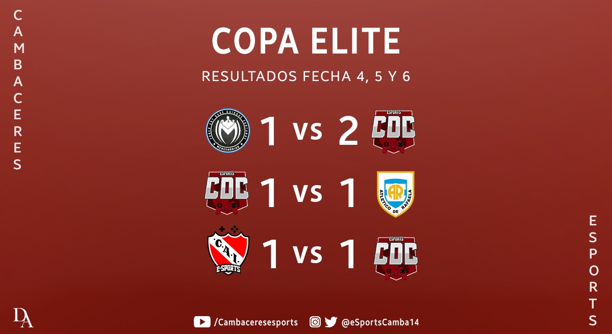 #Resultados | #IESAARGENTINA

#VamosRojo🔴🚩