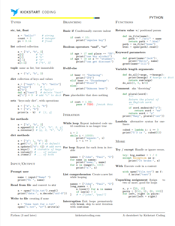 kscoding's tweet image. Learning to code? We&apos;re handing out cheatsheets today. This one has common tasks in #Python. It&apos;s designed for Python 3.x, but it works with 2, too. (link to download the pdf in the thread) 🐍 #learntocode #100daysofcode #codenewbie #codenewbies #tech #programming #webdevelopment