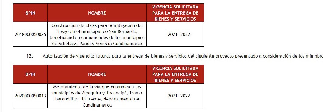 ProspectivaCund's tweet photo. #BuenasNoticias |  En el OCAD regional Centro Oriente se aprobaron los siguientes proyectos: 

☑️ Mejoramiento de la vía Zipaquirá - San Jorge - Tabio. $7.458.735.075
 
☑️Mejoramiento de la vía que comunica a los municipios de Zipaquirá y Tocancipá $6.788.620.869 https://t.co/hbsQ4vw7e2