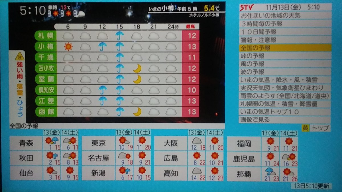 Dゆうまd 今日の天気を出しときます 札幌は曇り時々雨 東京は晴れ時々曇り 大阪は曇りです 札幌の最高気温は12度 大阪は18度 東京は19度です どさんこワイド朝 天気予報 気象情報