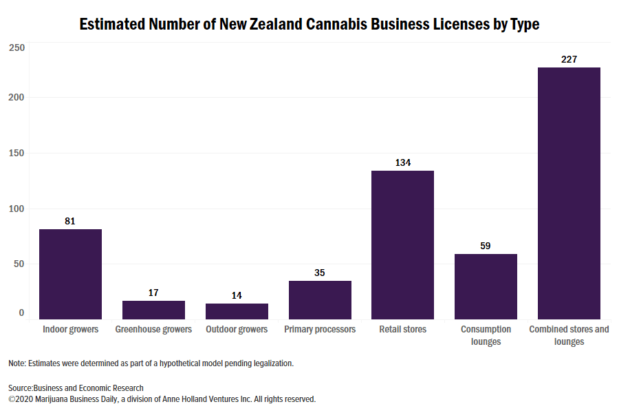 zeacann's tweet photo. Roughly 74,000 kilograms (74 metric tons) of cannabis is consumed annually in New Zealand’s illicit market, with a retail value of up to 1.5 billion New Zealand dollars.

https://t.co/wEw0FI4j1g https://t.co/OuZUKPqpw0