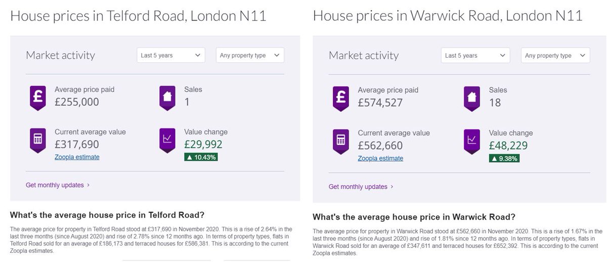 This can be used as further evidence. It's obviously limited, and it also underplays the extent of the situation, given how much of the housing is not privately owned and therefore cannot be captured in this way. /.5