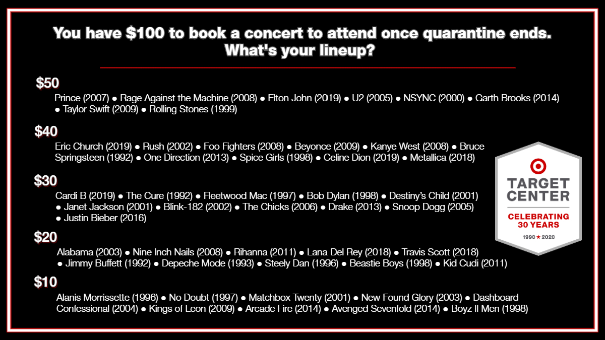 TargetCenterMN's tweet photo. You have $100 to book a post-quarantine concert. Which artists from past Target Center shows are you picking for your lineup? π«πΆ #TargetCenter30 https://t.co/IgKhblR2eZ