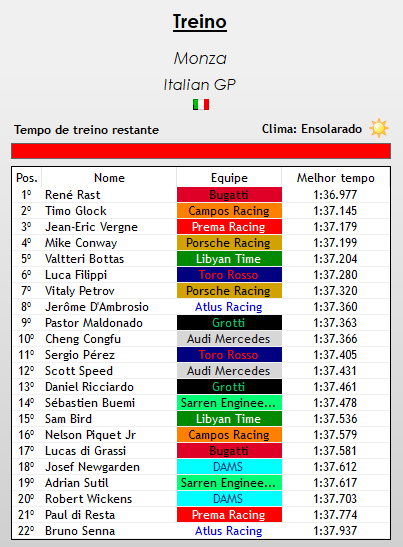 europeanwf1's tweet photo. --> TREINO DE CLASSIFICAÇÃO

@RastzinhoF3 MARCA SUA PRIMEIRA POLE NA GP2, E COM UM TEMPO FANSTÁSTICO!!! @passouoglock é o que larga mais na frente entre os lideres e @vergneF1verse faz mais um ótimo treino e hoje larga de 3°!!!

@Maldomito era 21° até o fim do treino, quando+ https://t.co/EIoP8kElzK