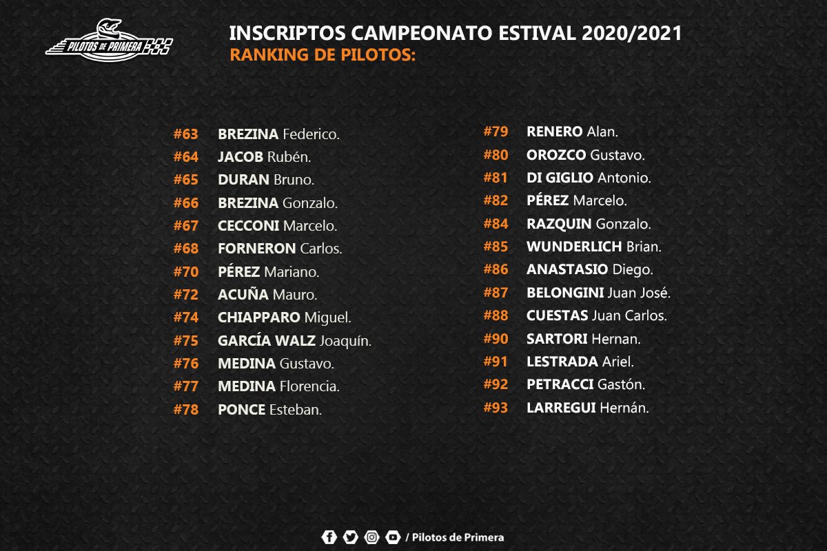 pilotosprimera's tweet photo. #Midget 📝 Confirmados los 80 pilotos Inscriptos para el Campeonato Estival 2020/2021
-
👉 24 son los lugares disponibles que se disputarán en las fechas clasificatorias.
-
#ShowMidget #CMS #Estival https://t.co/xUldedx8UD
