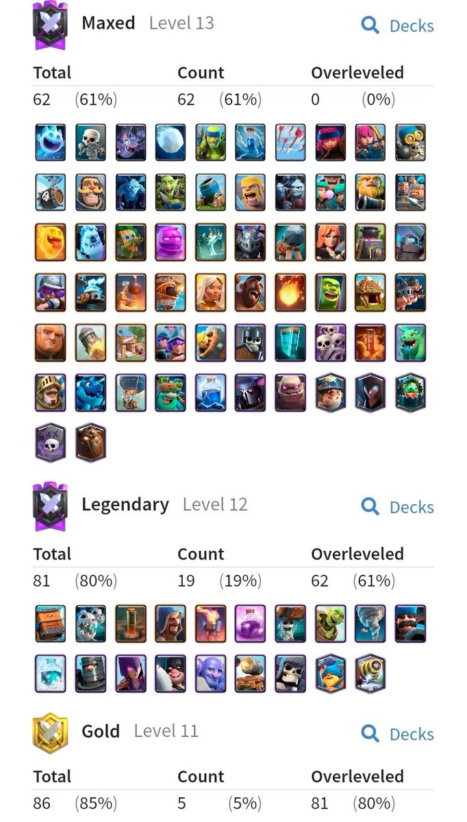 Se vende cuenta de cr por motivos de tiempo. 👌🔥
 °62 Cartas al Max.
° 9 Pases Comprados .
° 107 Reacciones. 
Cuento con toda la información de respaldo de la cuenta , cualquier duda no dudes en contactarme 
RT+Fav ♥️ se agradece difusión .