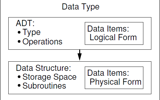 ArtificiCenter's tweet photo. Data Type and ADT
#Statistics #SQL #bioinformatics #DataVisualization
#programmer #programming #ai #deeplearning #data #c_plus_plus #BI #Java #MachineLearning #ml #DataAnalytics #NeuralNetwork #python #Designpattern https://t.co/jn6bSsJ2jA