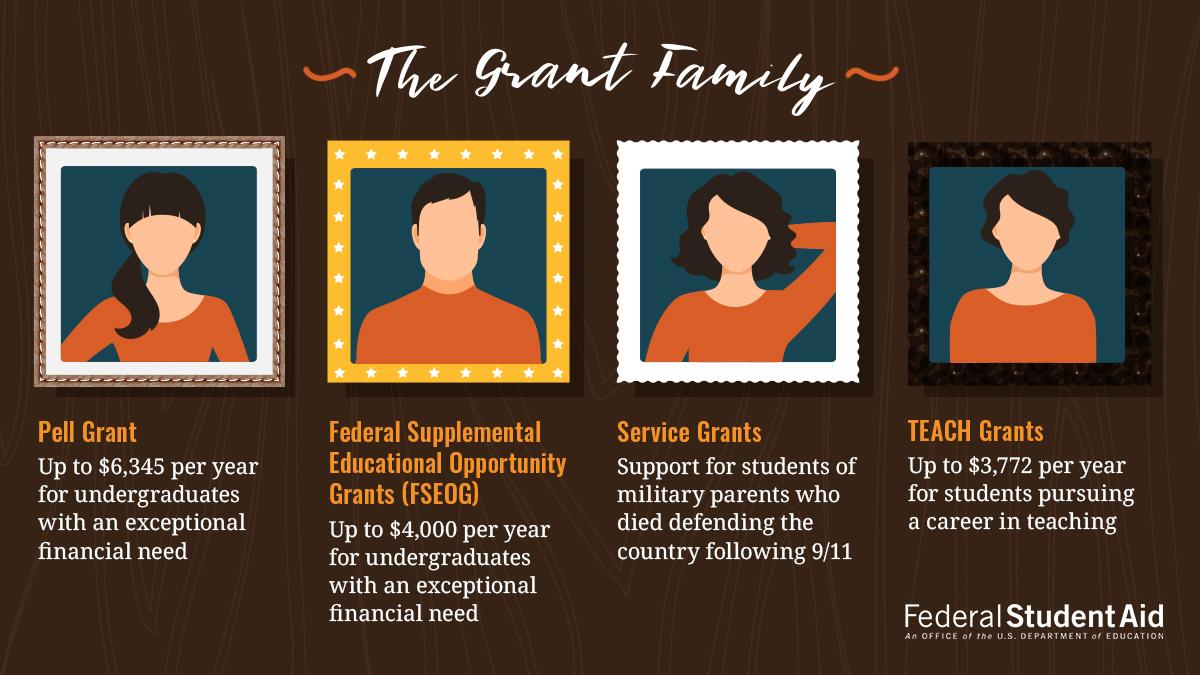 Completing the 2021–22 FAFSA® form makes you eligible for grants, but what are the different types available? Learn more: bit.ly/3nhyNrF