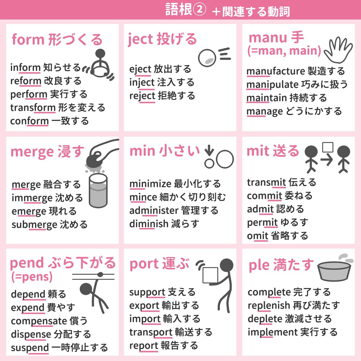 ミトママ 英語学習 語根と関連動詞はこちら T Co Tkc2o447du Twitter