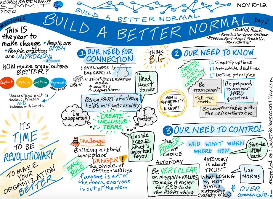 neuroleadership's tweet photo. More brilliant "sketch notes" to share with you on earlier sessions from #2020NLS attendee, Janet Holmes: https://t.co/2FGAcsSFUd