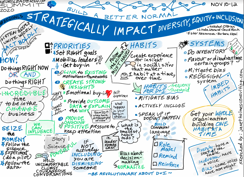 neuroleadership's tweet photo. More brilliant "sketch notes" to share with you on earlier sessions from #2020NLS attendee, Janet Holmes: https://t.co/2FGAcsSFUd