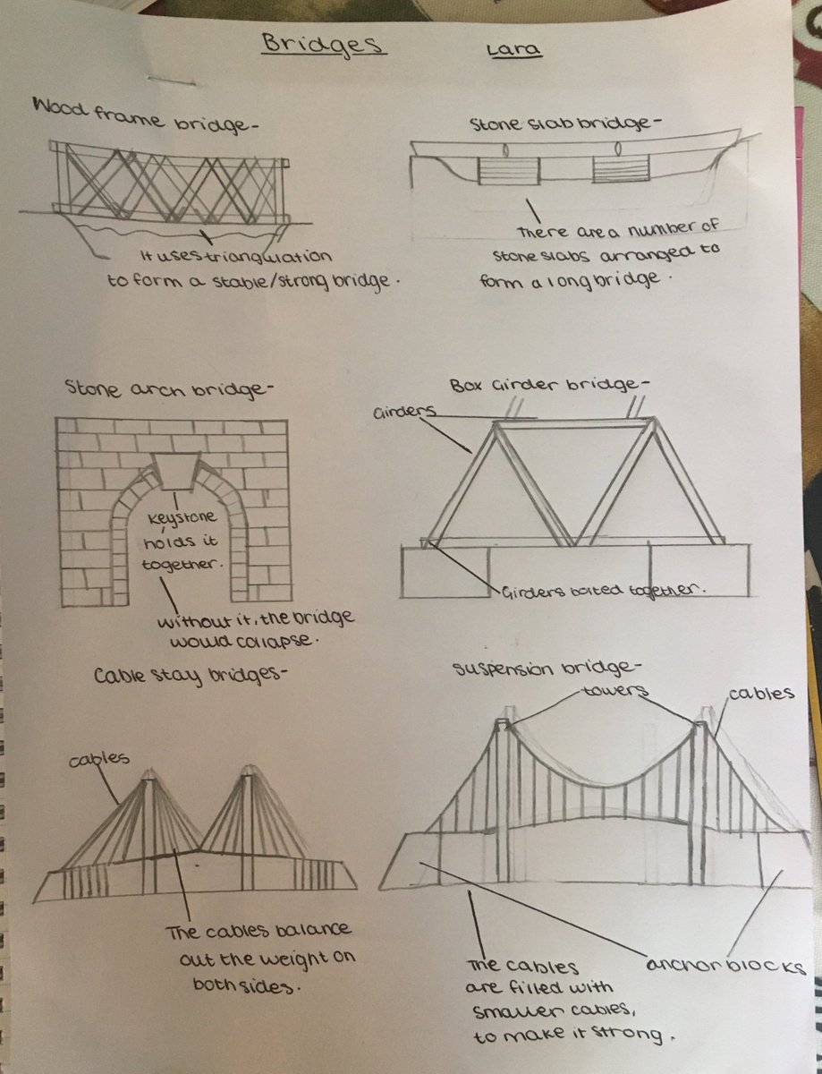 DesignEngLVC's tweet image. Lockdown throwbacks: 'Bridge Structures' from our year 9's...