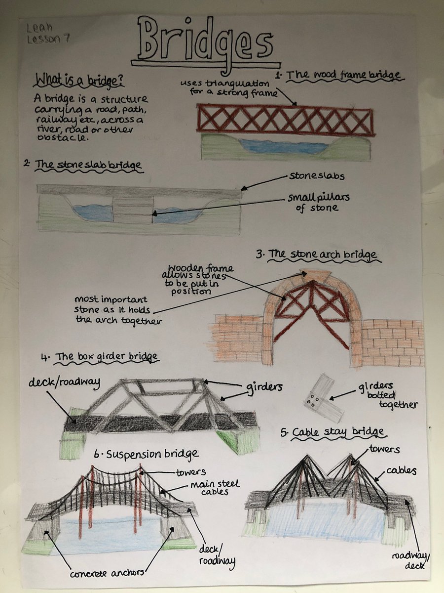 DesignEngLVC's tweet image. Lockdown throwbacks: 'Bridge Structures' from our year 9's...