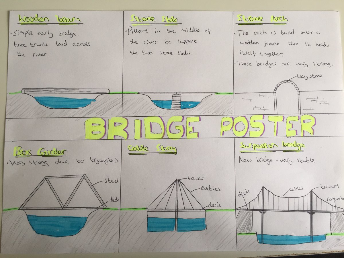 DesignEngLVC's tweet image. Lockdown throwbacks: 'Bridge Structures' from our year 9's...