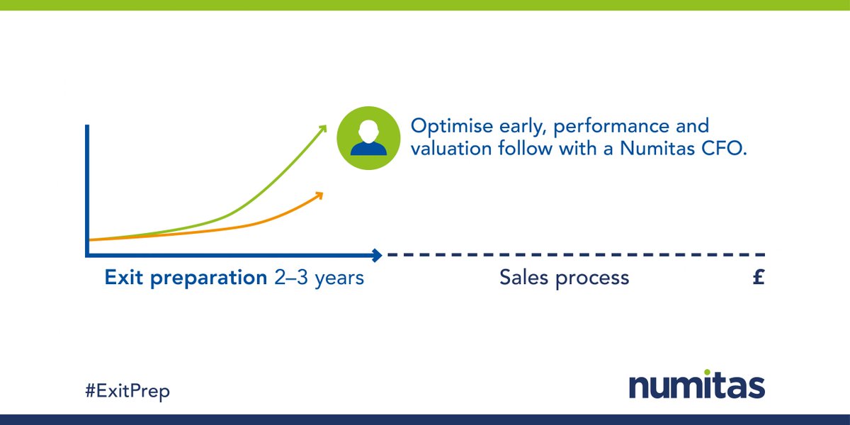 NumitasLtd's tweet image. An experienced FD will address and optimise the key areas of your business and drive its performance to ensure you get maximum value. 
#ExitPrep 

bit.ly/2FIM0tt
