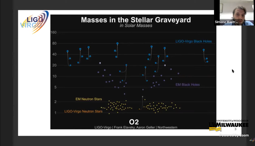 LIGO's tweet photo. After opening remarks by our moderator Eric Thrane, our first speaker Simone Mastrogiovanni sets the scene for our #LVKWebinar with a brief review of the dramatic increase in our number of #GravitationalWaves detections from #O1 through #O3a https://t.co/HiJG2XnBh4