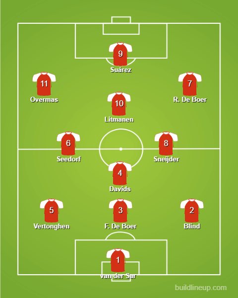   AjaxYes, it’s three at the back without wingbacks. This is the one team where that’s allowed.This is mostly the 1995 team, with a few quality additions. Davids over Rijkaard at DM might not quite work as well, but this is probably the most fun team in the whole thread.