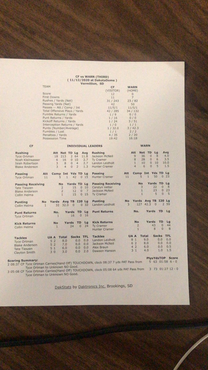 Stats through third quarter