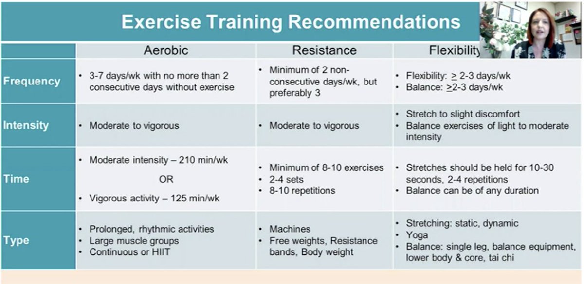 NADC (@nadcaustralia) on Twitter photo Exercise recommendations for PWD presented by <a href="/nicolefrench_ep/">Nicole French</a> an Exercise Physiologist and CDE presenting at #20ADC <a href="/ADSADEA/">Australasian Diabetes Congress</a> <a href="/PCDSAus/">PCDSA</a> Exercise recommendations for PWD presented by <a href="/nicolefrench_ep/">Nicole French</a> an Exercise Physiologist and CDE presenting at #20ADC <a href="/ADSADEA/">Australasian Diabetes Congress</a> <a href="/PCDSAus/">PCDSA</a>